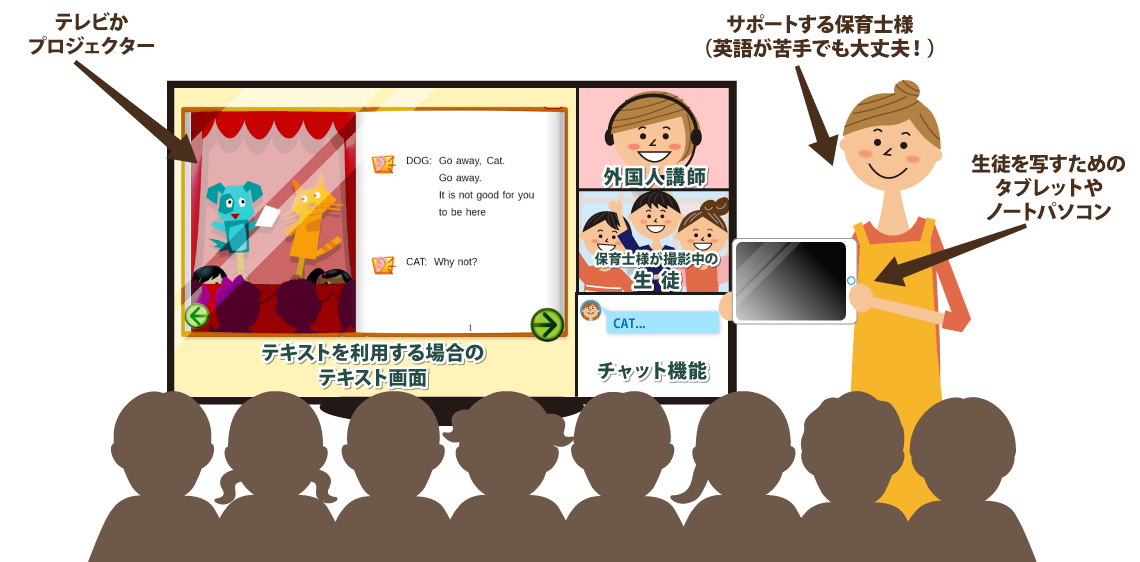 図解：オンライン英語授業の実施方法